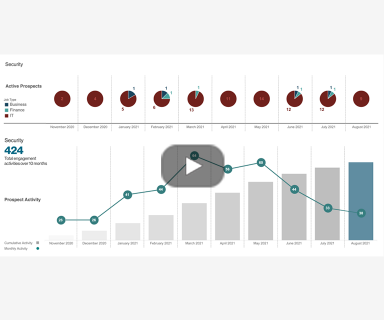 Buying-Teams-Chart-Video_Resource-icon